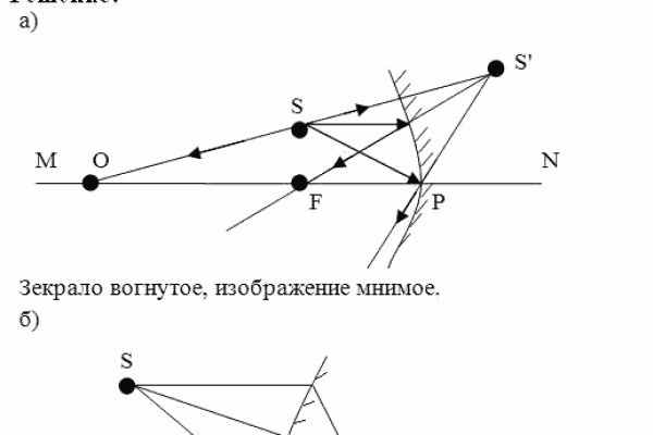 Как написать администрации даркнета кракен